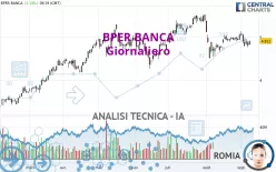 BPER BANCA - Giornaliero