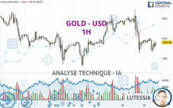 GOLD - USD - 1H