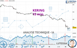 KERING - 15 min.