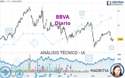 BBVA - Diario