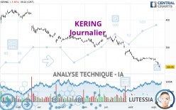 KERING - Journalier