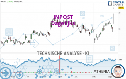 INPOST - Dagelijks