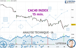 CAC40 INDEX - 15 min.