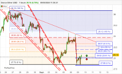 SILVER - USD - 1H