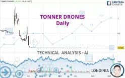 TONNER DRONES - Daily