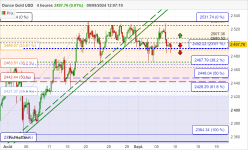 GOLD - USD - 4H