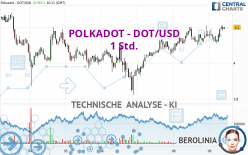 POLKADOT - DOT/USD - 1 Std.