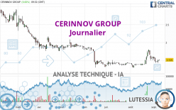 CERINNOV GROUP - Diario