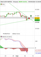 DOW JONES - MINI DJ30 FULL1224 - 8 uur