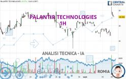 PALANTIR TECHNOLOGIES - 1H