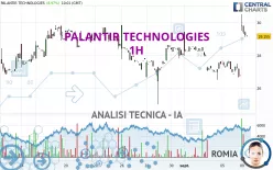 PALANTIR TECHNOLOGIES - 1H