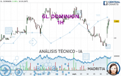 GL. DOMINION - 1H