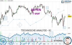 ADYEN - 1 uur