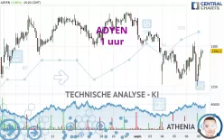 ADYEN - 1 Std.