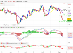 GTT - Journalier