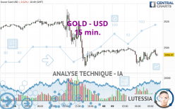 GOLD - USD - 15 min.