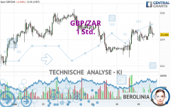 GBP/ZAR - 1 Std.