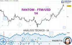 FANTOM - FTM/USD - 1H