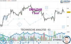 DKK/ZAR - 1 uur