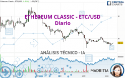 ETHEREUM CLASSIC - ETC/USD - Diario