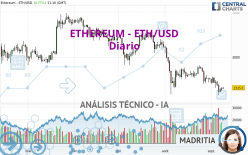 ETHEREUM - ETH/USD - Diario