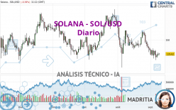 SOLANA - SOL/USD - Journalier