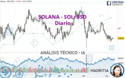 SOLANA - SOL/USD - Diario