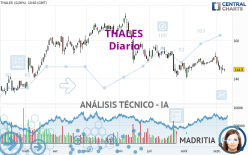 THALES - Diario