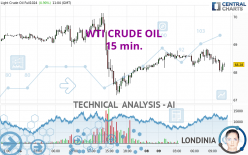 WTI CRUDE OIL - 15 min.