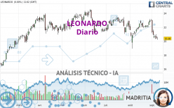 LEONARDO - Diario