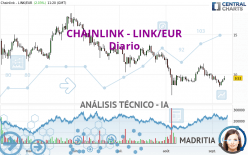 CHAINLINK - LINK/EUR - Diario