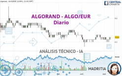 ALGORAND - ALGO/EUR - Diario