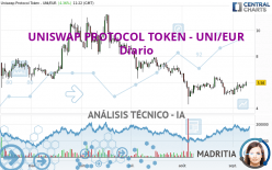 UNISWAP PROTOCOL TOKEN - UNI/EUR - Diario