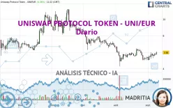 UNISWAP PROTOCOL TOKEN - UNI/EUR - Diario