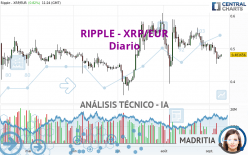 RIPPLE - XRP/EUR - Diario