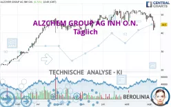 ALZCHEM GROUP AG INH O.N. - Täglich