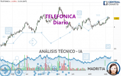 TELEFONICA - Diario