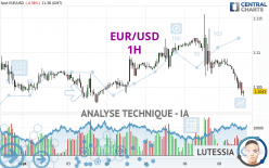 EUR/USD - 1H