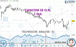 CANCOM SE O.N. - 1 uur