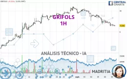 GRIFOLS - 1H