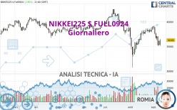 NIKKEI225 $ FULL0924 - Giornaliero