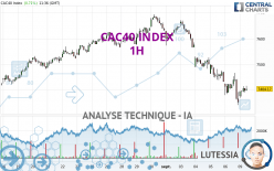 CAC40 INDEX - 1H