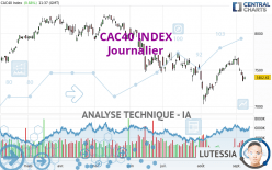 CAC40 INDEX - Journalier