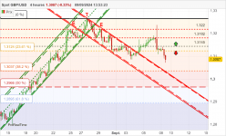 GBP/USD - 4 uur