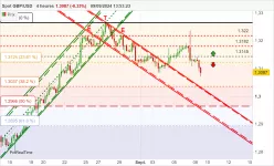 GBP/USD - 4 Std.