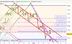 NASDAQ100 - MINI NASDAQ100 FULL0325 - 4H