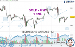 GOLD - USD - 1 Std.