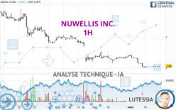 NUWELLIS INC. - 1H