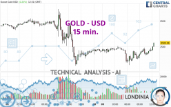 GOLD - USD - 15 min.