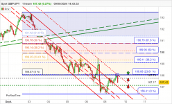 GBP/JPY - 1H